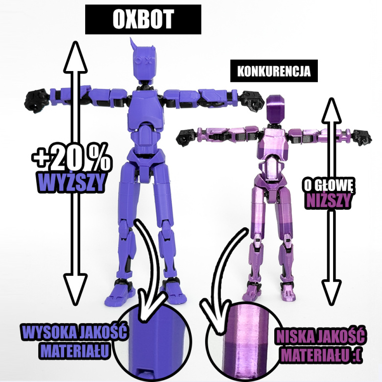 OXBot v1.0 (Basic) > SmieszneItemki